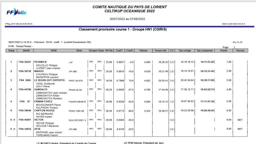 Les résultats de l’étape Lorient - Douarnenez OSIRIS